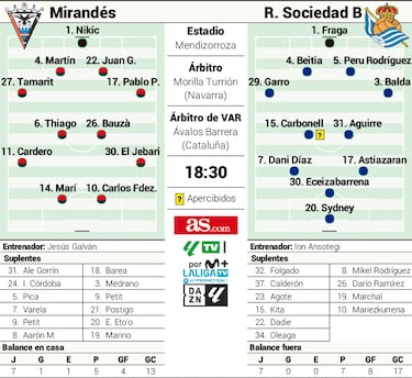 El peor local contra el peor visitante se ven las caras en Mendizorroza