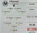 Alineación posible del Villarreal contra el Alavés en LaLiga EA Sports