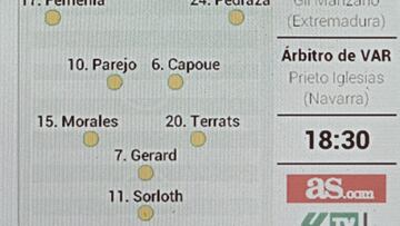 Alineación posible del Villarreal contra el Alavés en LaLiga EA Sports