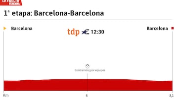 Vuelta a España Femenina 2025 hoy, etapa 1: perfil y recorrido