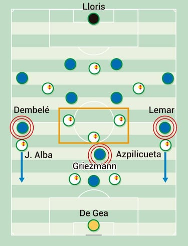 Receta de España: combinar por dentro y cargar por la izquierda