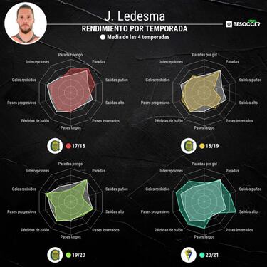 Ledesma, premiado por la SER al jugador más destacado