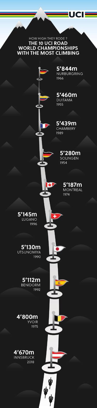 El Mundial de Innsbruck ser uno de los ms duros de la historia