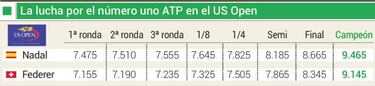Nadal inicia la defensa del número uno contra Lajovic