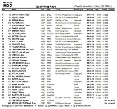 Jorge Prado comienza segundo su andadura como campeón