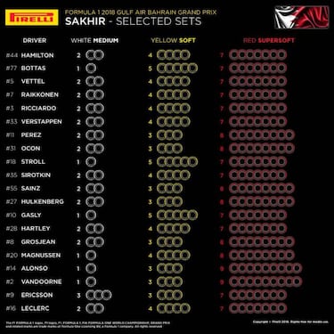 McLaren, al ataque en Bahrain: estrategia ms agresiva