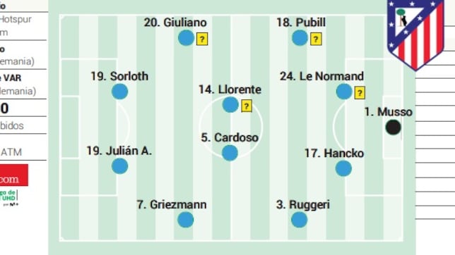 Posible alineación del Atlético hoy contra el Tottenham en la Champions League