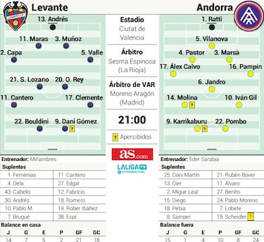 Eder Sarabia mide la reacción de Felipe