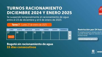 Este lunes 27 de enero regirá el turno siete de racionamiento de agua que afectará a dos localidades y tres municipios.