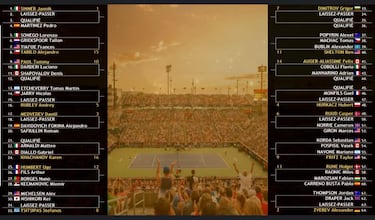 Masters 1000 de Canad¨¢ 2024: cuadro, partidos, calendario y cruces del torneo