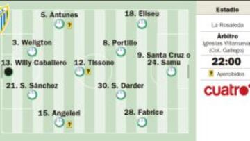 Guillermo contra Willy Caballero
