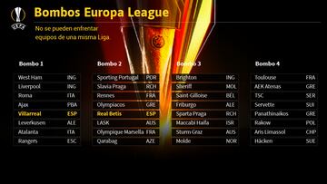 Bombos del sorteo de la Europa League.