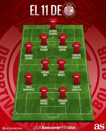 El posible XI titular de los Diablos Rojos para el A2017