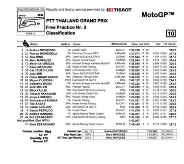 Dovizioso lidera en mojado y Márquez se encuentra bien