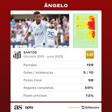Oficial: el Chelsea ya tiene a ‘su’ Rodrygo