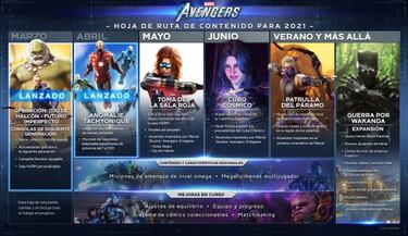 Marvel's Avengers destapa su hoja de ruta de 2021: novedades, expansiones y más