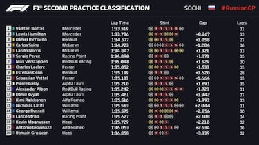 Renault y McLaren pisan fuerte