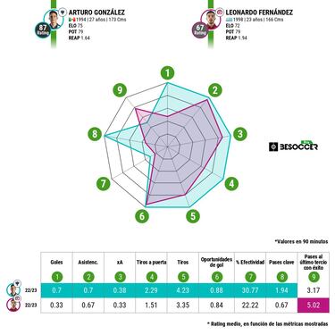 Se enfrentan los máximos asistidores de la Liga MX