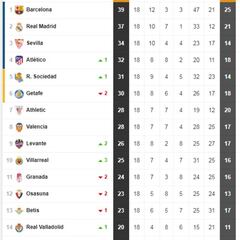 Así está la clasificación de Primera y así estaría sin el VAR