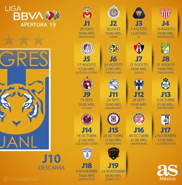 El calendario de partidos de tu equipo de la Liga MX