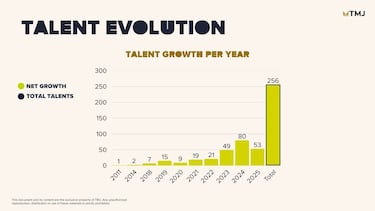 Óscar González: “Se está creando una nueva industria vinculada al femenino”