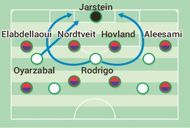 La carta ofensiva de los laterales contra Odegaard
