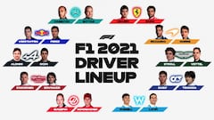 Los 20 pilotos de temporada 2021 de F&oacute;rmula 1.