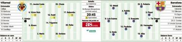 Examen del Barcelona ante el Villarreal de Carlos Bacca