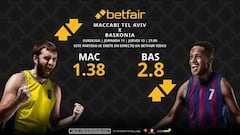 Maccabi Tel Aviv vs. Baskonia: horario, dónde ver, pronósticos y clasificación