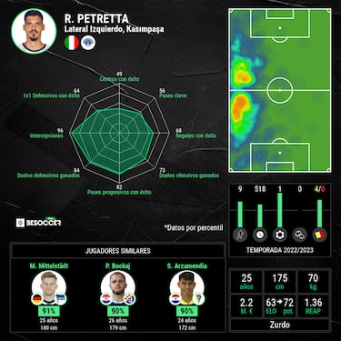 Toronto FC anunció el fichaje de Raoul Petretta