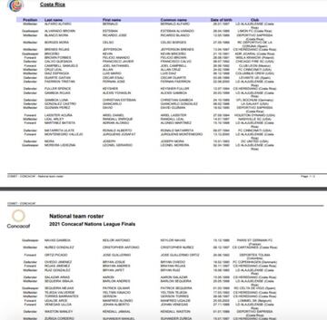 Estos son los 40 jugadores elegidos por Costa Rica para el Final Four de la Concacaf Nations League.