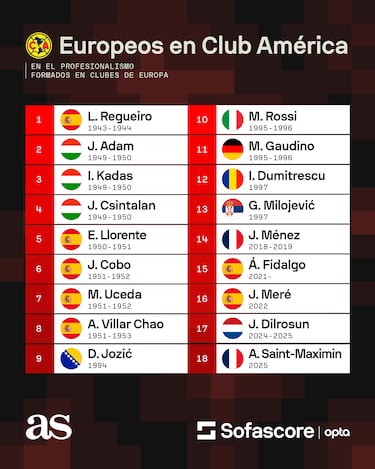 Fichaje de Allan Saint-Maximin es un mal augurio para el América