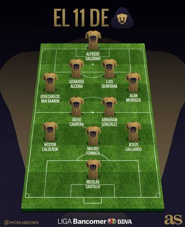 El posible 11 de Pumas para el Apertura 2017