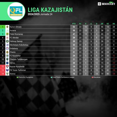 Un Kairat al 200% contra el Madrid