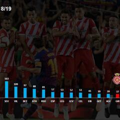 El Girona aprueba un presupuesto de 53,6 M€ para esta temporada