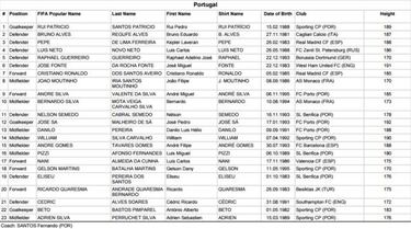 Estos son los planteles que competirán en la Copa Confederaciones
