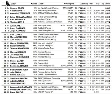Raúl Fernández buscará el milagro desde la quinta plaza