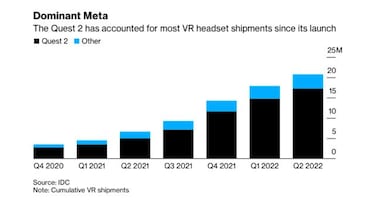 Sony apuesta todo a PS VR 2: más de 2 millones de unidades para marzo 2023