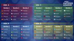 España será cabeza de serie en el sorteo de la Liga de Naciones