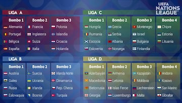 España será cabeza de serie en el sorteo de la Liga de Naciones