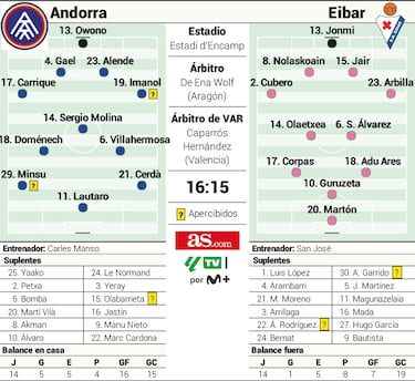 Andorra-Eibar: dos ‘visitantes’ en Encamp