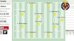 Alineación posible del Villarreal contra el Real Madrid en la Liga EA Sports
