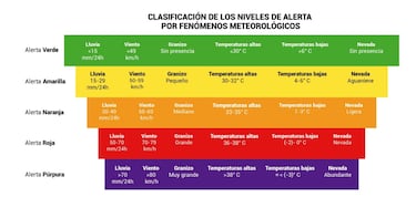 Aviso especial por temporal de lluvias muy fuertes en CDMX que durará 6 días, habrá mucha actividad eléctrica 