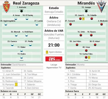 El Zaragoza, contra la fatiga y un rival que no se rinde