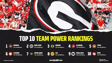 EA Sports College Football 25 reveals their top 25 teams of the preseason