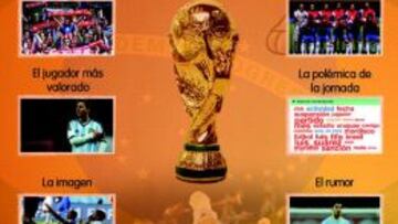 Luis Suárez, el nombre propio de la última jornada de Brasil