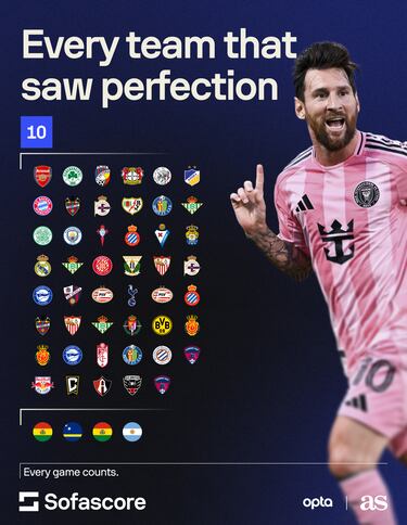 Lionel Messi and a half century of perfect 10s: no one else comes close