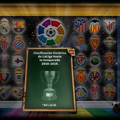 La clasificación histórica de LaLiga hasta la temporada 18-19