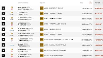 Etapa 3 del Rally Dakar: clasificación, resultados y posiciones hoy