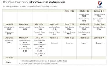 Los 28 partidos de la Eurocopa que no se verán en España